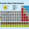Periodic Table Elements Poster Vector Art Print 100% Australian Made - Image 3