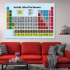 Periodic Table Elements Poster Vector Art Print 100% Australian Made - Image 2
