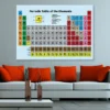 Periodic Table Elements Poster Vector Art Print 100% Australian Made