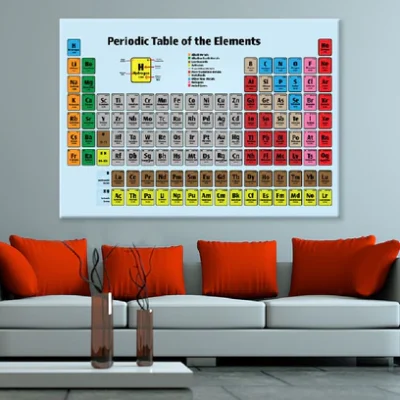 Periodic Table Elements Poster Vector Art Print 100% Australian Made