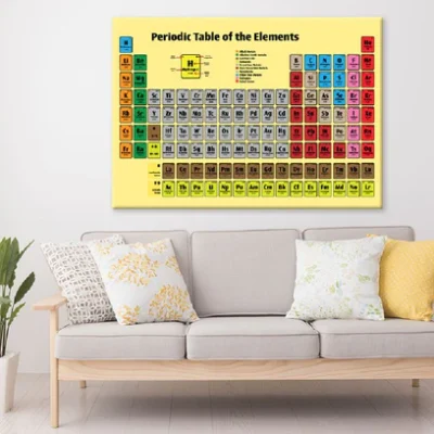 Periodic Table Elements Chart Vector Art Print 100% Australian Made
