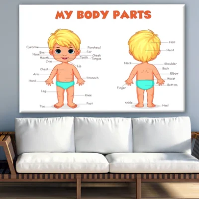 Children Body Parts Print 100% Australian Made