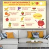Benefit of Eating Fruits Nursery & Kids Art Design Print 100% Australian Made