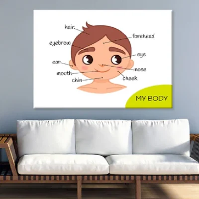 Children Face Parts Illustration Nursery & Kids Print 100% Australian Made