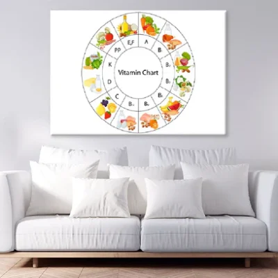 Vitamin Food Chart Diagram Vector Art Print 100% Australian Made