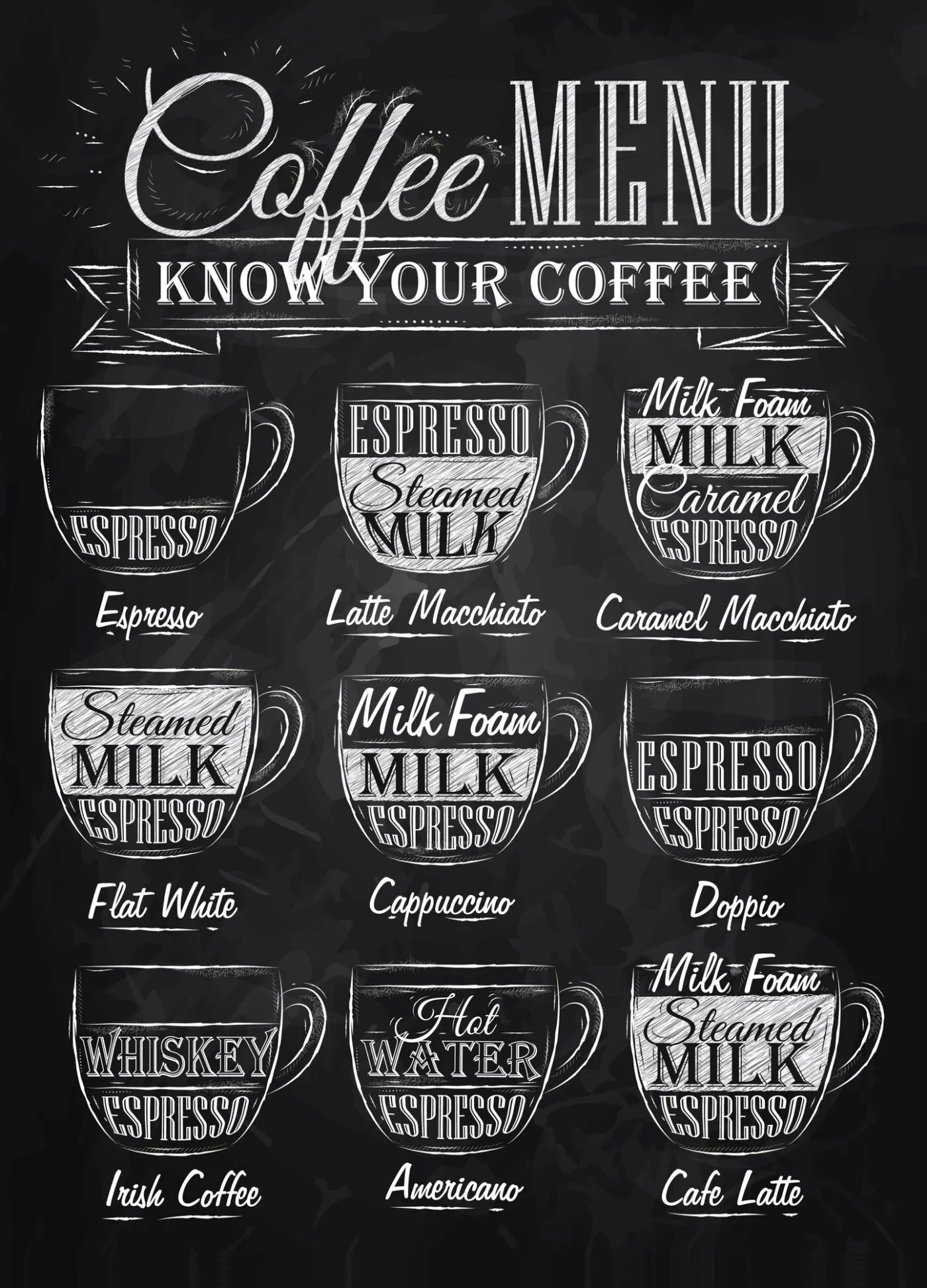 Coffee Menu Chalk Drawing Kitchen & Restaurant Print 100% Australian Made - Image 2