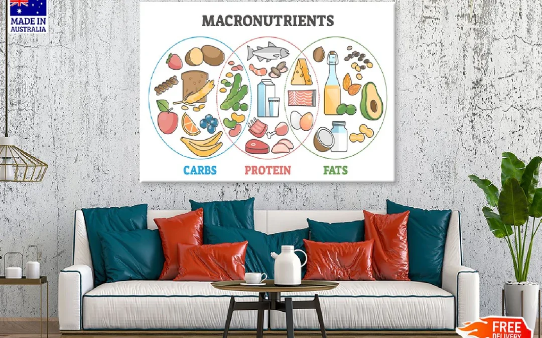 Macronutrients Diet Food Chart Vector Art Print 100% Australian Made