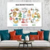 Macronutrients Diet Food Chart Vector Art Print 100% Australian Made