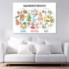 Macronutrients Diet Food Chart Vector Art Print 100% Australian Made - Image 2