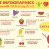 Benefit of Eating Fruits Nursery & Kids Art Design Print 100% Australian Made - Image 2