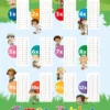 Multiplication Tabel Nursery & Kids Art Print 100% Australian Made - Image 2