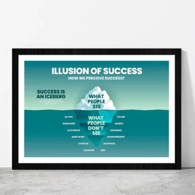 People Can See & Underwater Analyze Glass Framed Wall Art, Ready to Hang Quality Print