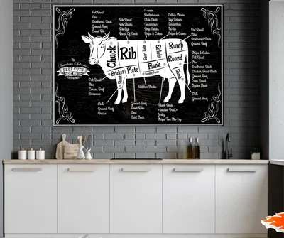 Beef Cuts Vector Drawing Design Print 100% Australian Made